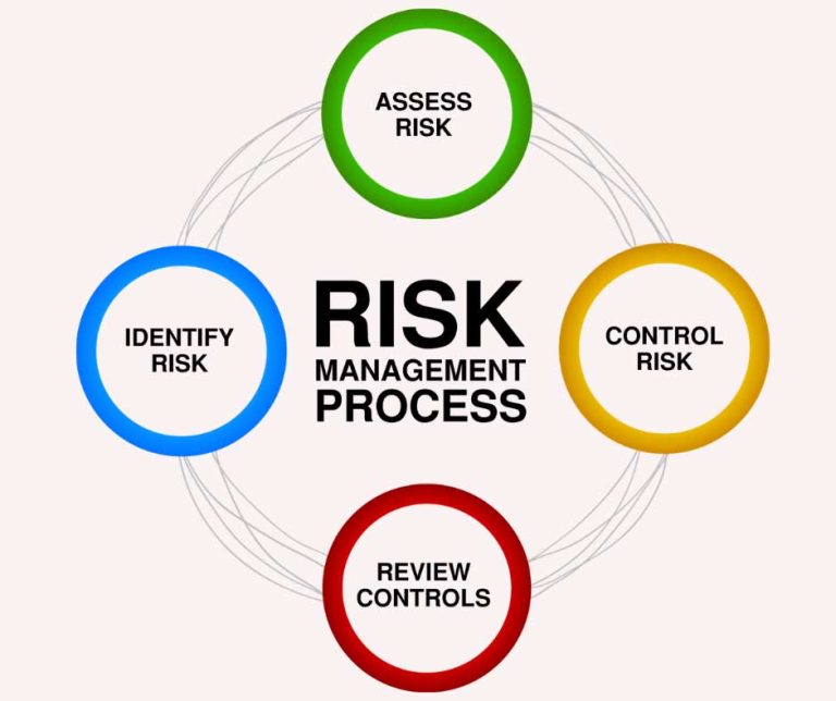 IT risk management assessment by Computer Works Uganda consultants